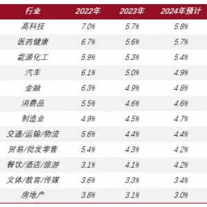 ǰ�̟o�n�l(f��)��2024��(ch��ng)�˼�н��(b��o)����9�����L��ʾ���qн���Q������