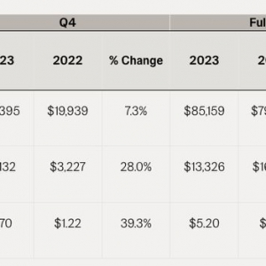 ��(qi��ng)��2023���N���~�_(d��)852�|��Ԫ���A(y��)2024�I(y��)�������_(d��)5-6%