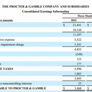 2023�ꌚ���u��6043�|�������A�^(q��)SK-II�N���½�34%