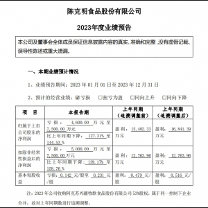 ����ʳƷ2023�I(y��)���A(y��)�棬�A(y��)Ӌ̝�p4600�fԪ��7500�fԪ