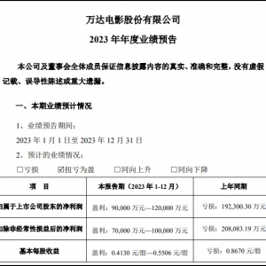 �f�_(d��)�Ӱ2023��Ť̝��ӯ��������9�|Ԫ��12�|Ԫ