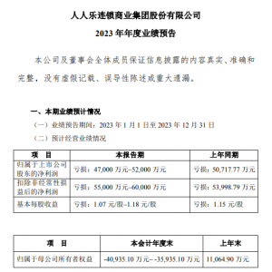 ���˘��A(y��)̝���5.2�|Ԫ������ֵ40.57�|Ԫ