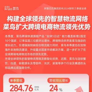 ���B(ni��o)���ȠI(y��ng)��ͬ�����L(zh��ng)24%��ȫ��羳��������I(l��ng)�ȃ�(y��u)��(sh��)�M(j��n)һ���U(ku��)��