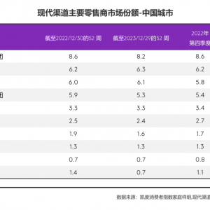 �Ї��������M(f��i)Ʒ�Ј�(ch��ng)�ļ��ȣ���(hu��)�T������³����^(q��)�����^�����Ե�