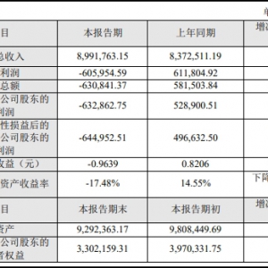 ���Ϲɷ�2023��?du��)I��899�|Ԫ��������̝�p63.29�|Ԫ