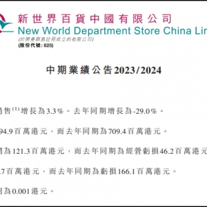 �������؛�Ї��������ژI(y��)��������165.7�f��Ԫ