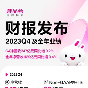 ΨƷ��ȫ��I(y��)�����A(y��)�������I��1129�|Ԫͬ����9.4%