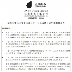 ���ϲ��°l(f��)�����ژI(y��)��������5.74�|��ͬ�����L54.45��