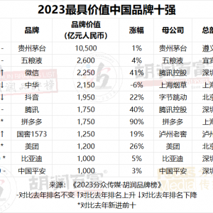 ����Ʒ�ư�l(f��)���Ї�Ʒ��300��(qi��ng)������߀���F��é�_(t��i)��Ψһ�f�|��(j��)Ʒ��