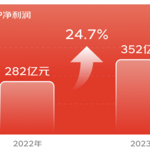 ���|2023�����I(y��)��(j��)�l(f��)����ȫ����@�ɱ���Ч�ʡ��w�(y��n)���?c��)��������L(zh��ng)ͨ��