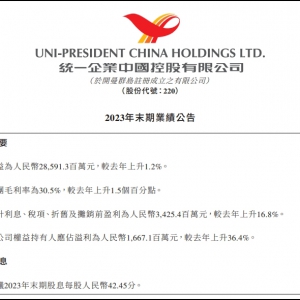 �y(t��ng)һ��I(y��)�Ї��I(y��)����2023������285.9�|Ԫ��������1.2%