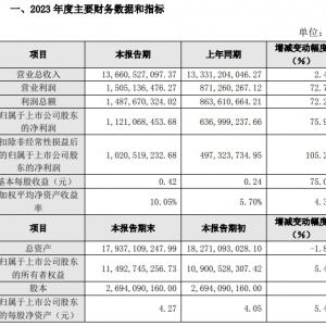 ɭ�R���2023��I(y��)����������ͬ�����L75.99��