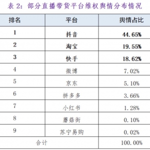 2023ֱ����؛�S��(qu��n)ݛ���(b��o)��l(f��)���������С����Ӌ(j��)ռ��72%