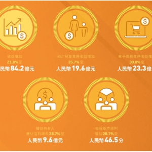 361�Ȍ��F(xi��n)����9.61�|���V�漰�����_֧��10.72�|