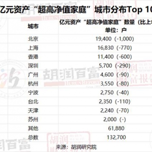 2023����ؔ(c��i)����(b��o)�棺�Ї�ǧ�f�Y�a(ch��n)��ͥ�_(d��)208�f��