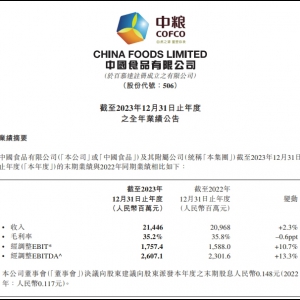 �Ї�ʳƷ2023�I(y��)���l(f��)��������214.46�|Ԫ�����������L14.49%