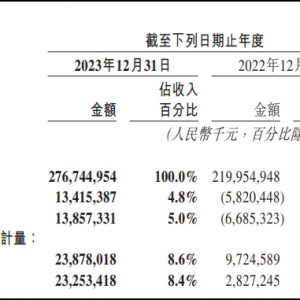 ���F(tu��n)2023��I(y��)��(j��)���I(y��ng)��2767�|Ԫ��������(r��n)139�|Ԫ