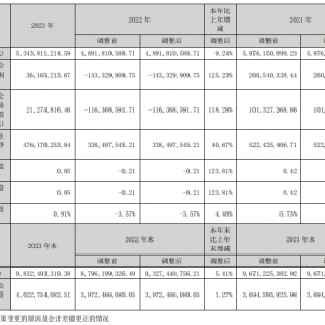 �V�ٹɷ�2023��I(y��)��(j��)��Ť̝��ӯ��0.36�|Ԫ