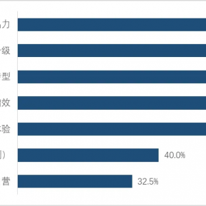 ��؛���ۘI(y��)�l(f��)չڅ��(sh��)���ʬF(xi��n)���@6��(g��)����