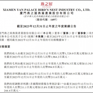 ��֮��2023��I(y��)��(j��)���I(y��ng)�����L(zh��ng)13.5%��19.64�|Ԫ