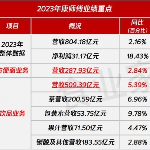 ������2023��ؔ(c��i)��(b��o)���Ʒ��K�I(y��ng)��ͻ��500�|