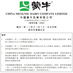 ��ţ2023��I(y��)��(j��)���I(y��ng)�����L(zh��ng)6.5%��986.24�|Ԫ