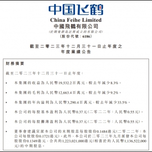 �w�Q�̷�2023��I(y��)���������p��33.5%��32.9�|Ԫ