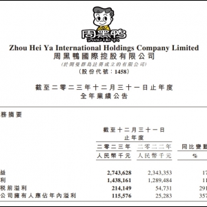 �ܺ���2023��ؔ�����I��27�|Ԫ��������ͬ�����L357%