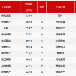 �ُ�(qi��ng)����3���N�ۘI(y��)��(j��)�����������l(f��)չ���к��خa(ch��n)���f��λ��ǰ����