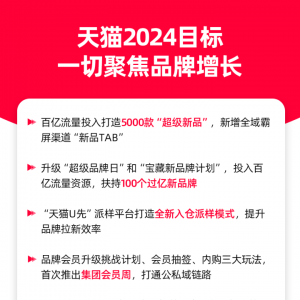 ��؈2024Ŀ��(bi��o)��һ�о۽�Ʒ�����L(zh��ng)