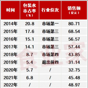 ���������bˮ�I��53�|Ԫ���B�m(x��)���ꌍ�F(xi��n)�����L