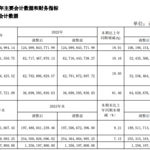 �F��é�_(t��i)2023������(r��n)���L(zh��ng)19%���״��_(d��)�ɠI(y��ng)�ա�����(r��n)���pǧ�|��Ŀ��(bi��o)