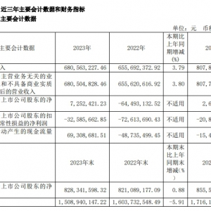 2023���ό���؛���(b��o)���I(y��ng)�I(y��)����6.8�|Ԫ