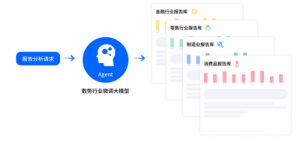 ��(sh��)��(sh��)�Ƽ�������������ϯ�ٶ�������GENERATEȫ�����B(t��i)���(hu��)�����̴�ģ�����B(t��i)