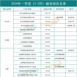 2024��һ���ȳ����P(gu��n)��������ȫ��(gu��)������31���T���P(gu��n)�]