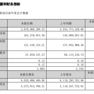 �t���B�i�l(f��)��һ���ȘI(y��)��(j��)����(sh��)�F(xi��n)�׼����_(k��i)�T(m��n)�t��