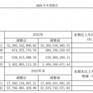 ��(li��n)�ɷ�2023�������(r��n)3.99�|������I(y��)�B(t��i)�I(y��ng)��ͬ�ȴ�����L(zh��ng)