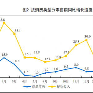 һ�������(hu��)���M(f��i)Ʒ���ۿ��~120327�|Ԫ�����ۘI(y��)�B(t��i)�г������L(zh��ng)2.2%