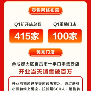 �K��������һ�����N�����L(zh��ng)17%�����_(k��i)�T��415��