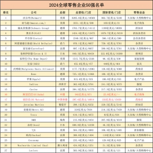 2024��ȫ��������50��(qi��ng)��Σ�����Ͱͺ��������ϰ�