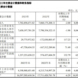 ��Ⱥ�ɷ�2023��?du��)I����r���I(y��ng)��77�|����(sh��)�F(xi��n)Ť̝��ӯ