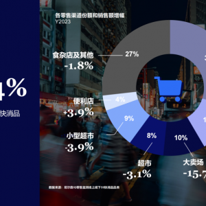 2023���Ї�����Ʒ�����Ј�(ch��ng)�ޏ�(f��)������(hu��)�T���T�ꔵ(sh��)����37.8%