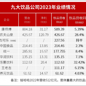 �Ʒ��I(y��)��(zh��n)��(b��o)��������509�|���ɿڿɘ�(l��)442�|���r(n��ng)��426�|