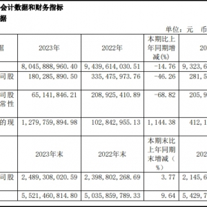 ��Ʒ�?zh��n)?023��?du��)I��80�|Ԫ����(sh��)ʩ�����r(ji��)�����|(zh��)������