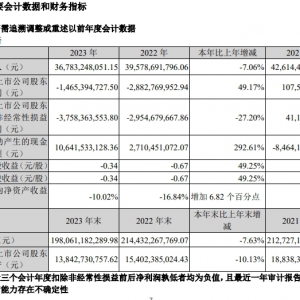 �󐂳�2023��I(y��)����������̝�p14.65�|Ԫ