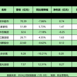 ����������I(y��)�I(y��)��(j��)�����x��(li��n)�A�������ߵ�13���̳��I(y��)��(j��)���t