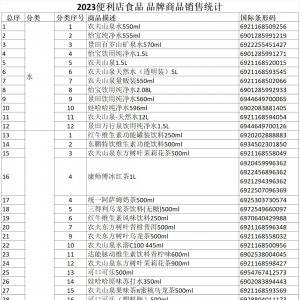 2023�Ї������ꕳ�NƷ�l(f��)����ʳƷƷ����Ʒ�N�۽y(t��ng)Ӌ���x