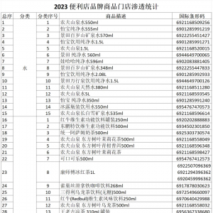 2023�Ї������ꕳ�NƷ�l(f��)����Ʒ����Ʒ�T��B͸�y(t��ng)Ӌ���x