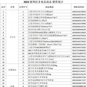 2023�Ї������ꕳ�NƷ�l(f��)������ʳƷ��Ʒ�N�۽y(t��ng)Ӌ���x�������Σ�