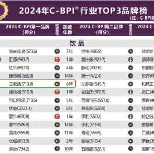 �Vˎ���ϼ��s�@�����ИI(y��)������2024���Ї�Ʒ����ָ��(sh��)��C-BPI��Ʒ�������l(f��)��